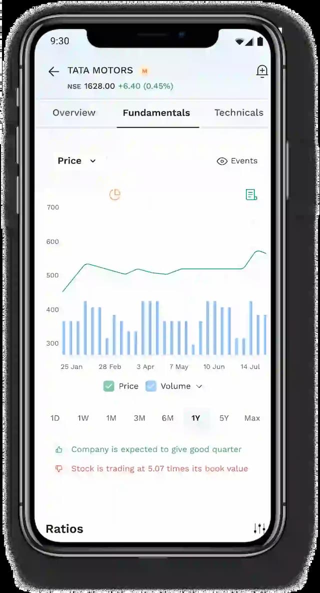 Start Your Trading & Investment Journey With Listed Stocks in India on CapMint